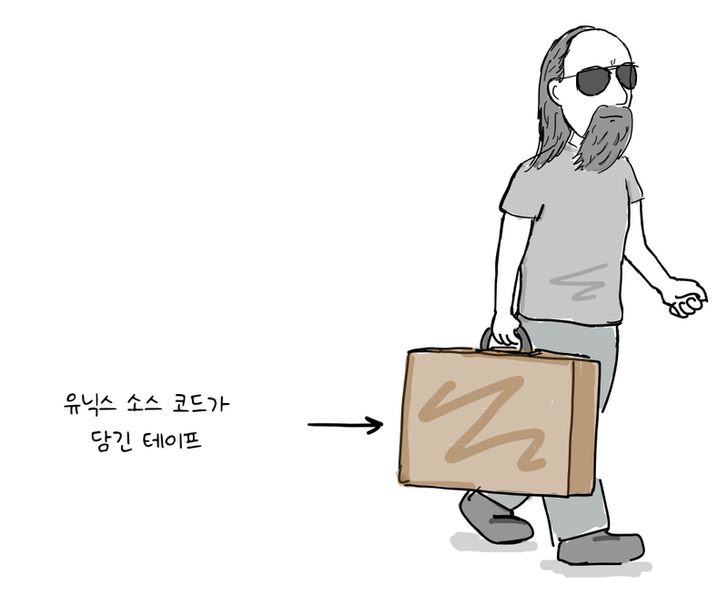 선글라스를 쓴 켄 톰슨이 테이프를 넣은 여행 가방을 들고 걸어간다.